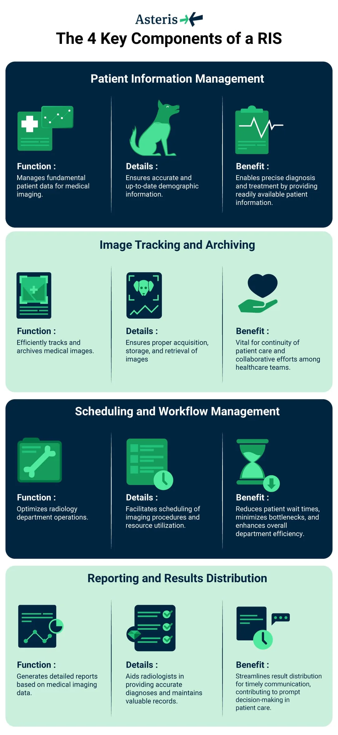 What is a Radiology Information System